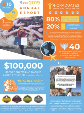 thumbnail of bosana foundation annual report 2019