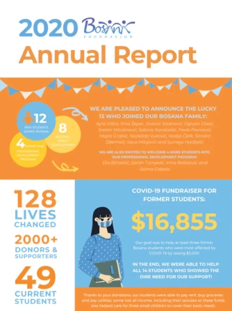 thumbnail of bosana foundation annual report 2020